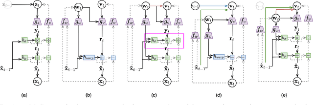 Figure 1 for Insights from Generative Modeling for Neural Video Compression