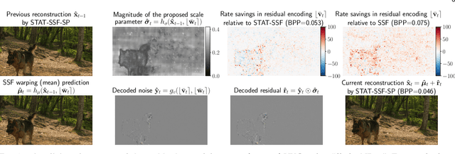 Figure 3 for Insights from Generative Modeling for Neural Video Compression