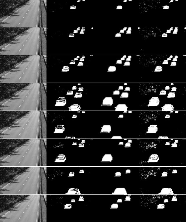 Figure 3 for Deep Autoencoders with Value-at-Risk Thresholding for Unsupervised Anomaly Detection