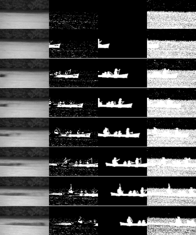 Figure 4 for Deep Autoencoders with Value-at-Risk Thresholding for Unsupervised Anomaly Detection