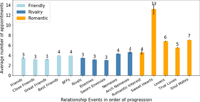 Figure 1 for Exploring Gameplay With AI Agents