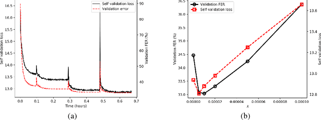 Figure 3 for Unsupervised Speech Recognition via Segmental Empirical Output Distribution Matching