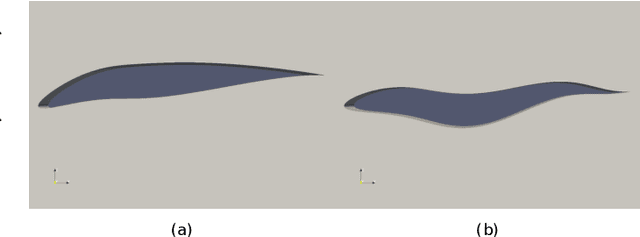 Figure 2 for PREPRINT: Comparison of deep learning and hand crafted features for mining simulation data