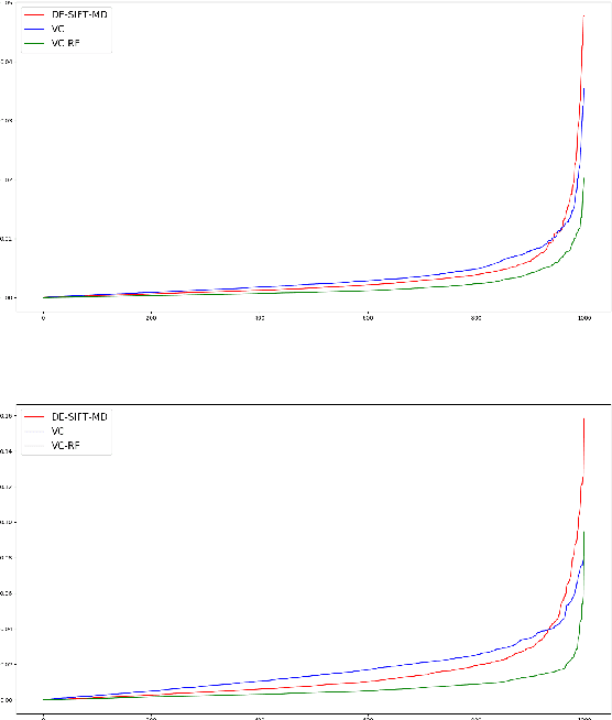 Figure 4 for PREPRINT: Comparison of deep learning and hand crafted features for mining simulation data