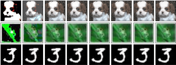 Figure 2 for Attackar: Attack of the Evolutionary Adversary