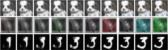 Figure 3 for Attackar: Attack of the Evolutionary Adversary