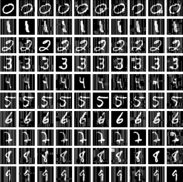 Figure 4 for Attackar: Attack of the Evolutionary Adversary