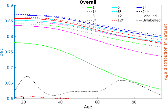 Figure 3 for GANsfer Learning: Combining labelled and unlabelled data for GAN based data augmentation