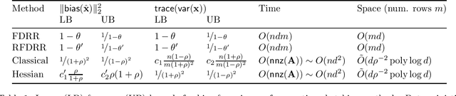 Figure 1 for Ridge Regression with Frequent Directions: Statistical and Optimization Perspectives
