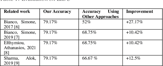 Figure 2 for CompNet: A Designated Model to Handle Combinations of Images and Designed features