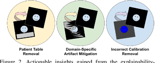 Figure 2 for Insights into Data through Model Behaviour: An Explainability-driven Strategy for Data Auditing for Responsible Computer Vision Applications