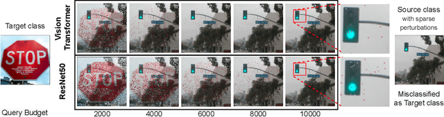 Figure 1 for Query Efficient Decision Based Sparse Attacks Against Black-Box Deep Learning Models