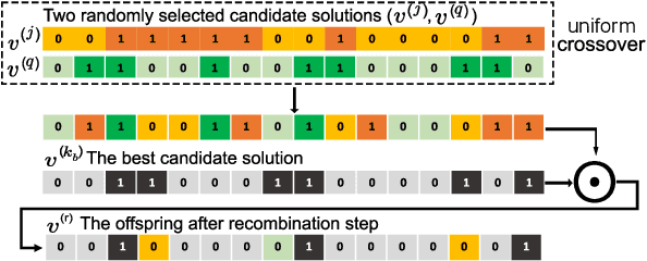 Figure 4 for Query Efficient Decision Based Sparse Attacks Against Black-Box Deep Learning Models