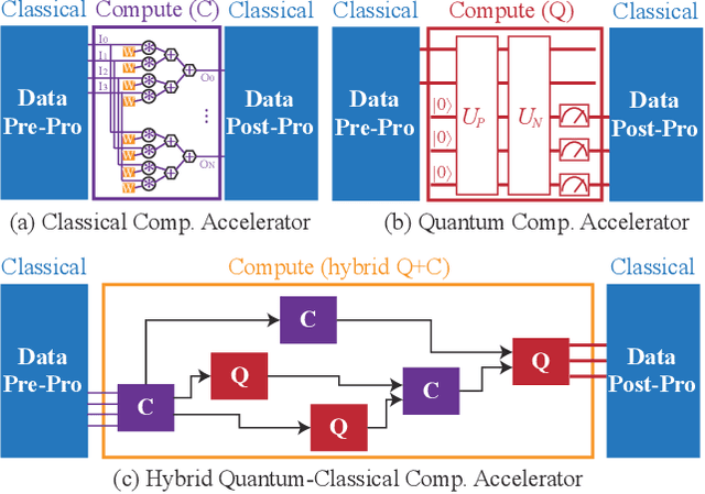 Figure 1 for When Machine Learning Meets Quantum Computers: A Case Study