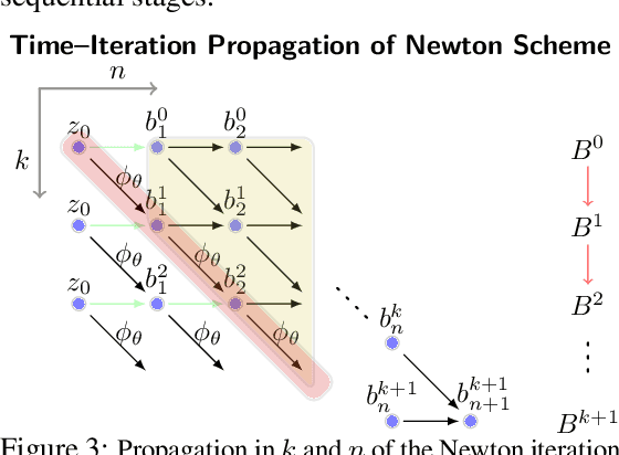 Figure 2 for Differentiable Multiple Shooting Layers