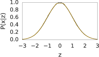 Figure 4 for Online Learning with Gated Linear Networks