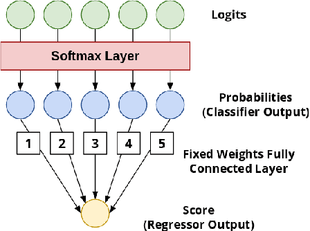 Figure 4 for Regression Constraint for an Explainable Cervical Cancer Classifier