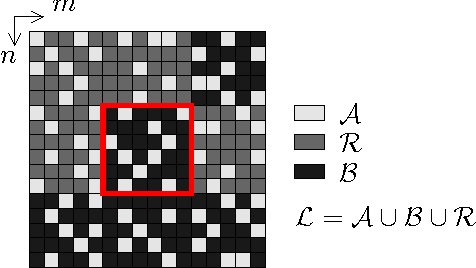 Figure 1 for Adaptive frequency prior for frequency selective reconstruction of images from non-regular subsampling