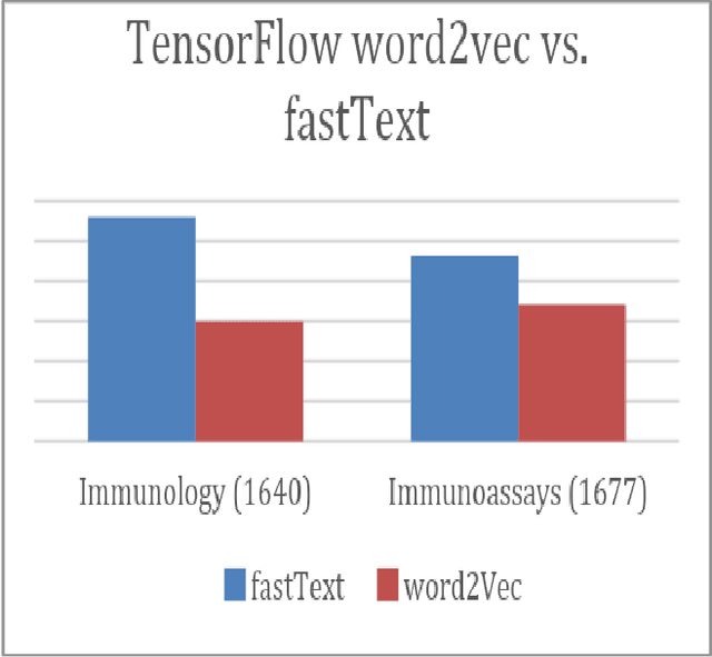 Figure 1 for Query Expansion for Patent Searching using Word Embedding and Professional Crowdsourcing