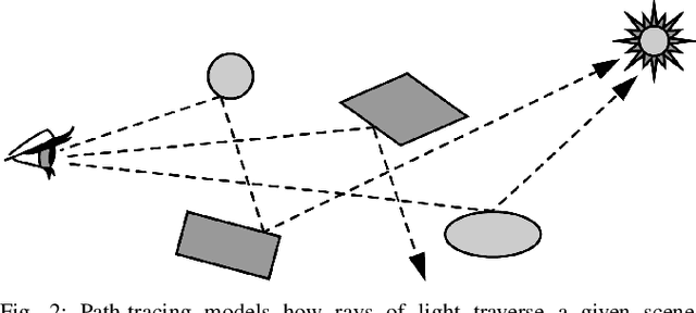Figure 2 for Light Source Estimation with Analytical Path-tracing