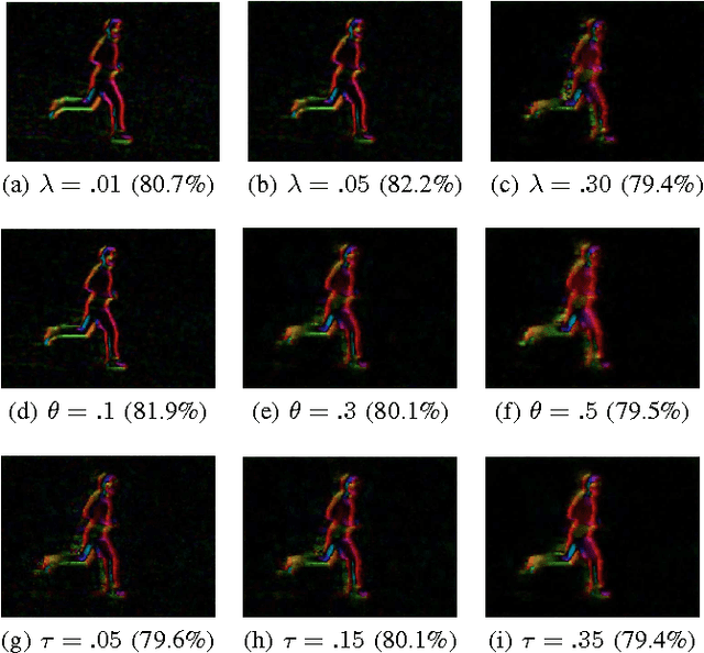 Figure 4 for Combining Spatio-Temporal Appearance Descriptors and Optical Flow for Human Action Recognition in Video Data