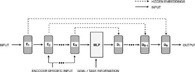 Figure 1 for Zero-shot generalization using cascaded system-representations