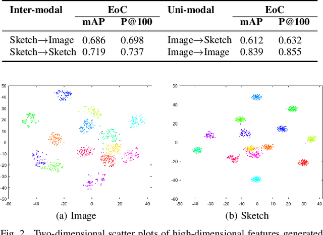 Figure 2 for A Zero-Shot Sketch-based Inter-Modal Object Retrieval Scheme for Remote Sensing Images