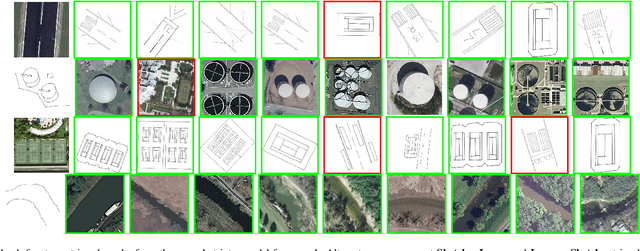 Figure 4 for A Zero-Shot Sketch-based Inter-Modal Object Retrieval Scheme for Remote Sensing Images