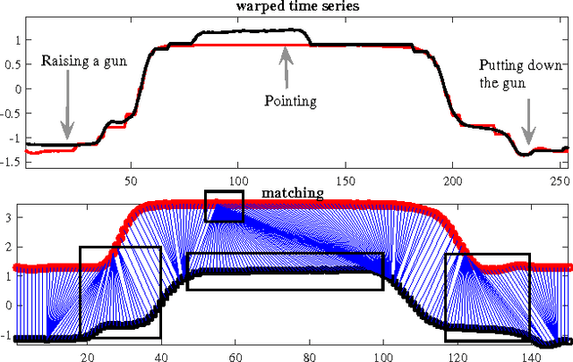 Figure 1 for Dynamic State Warping