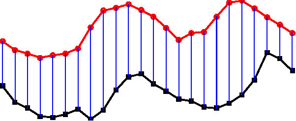 Figure 4 for Dynamic State Warping