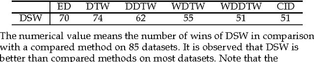 Figure 2 for Dynamic State Warping