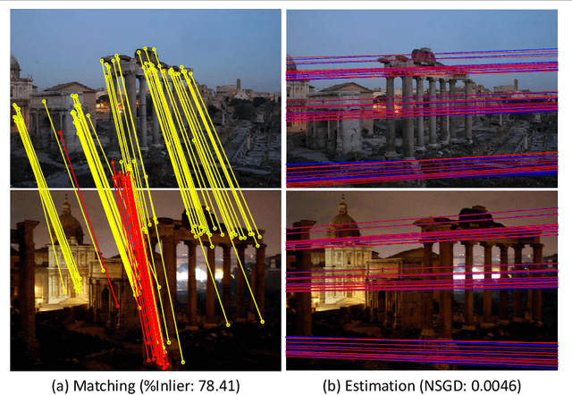 Figure 1 for An Evaluation of Feature Matchers for Fundamental Matrix Estimation