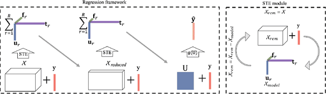 Figure 1 for Tensor Embedding: A Supervised Framework for Human Behavioral Data Mining and Prediction