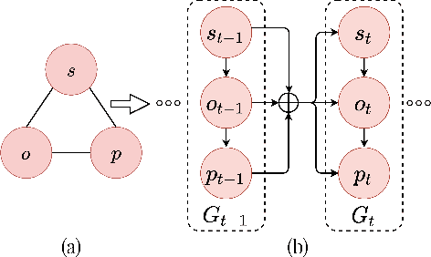Figure 1 for Iterative Scene Graph Generation
