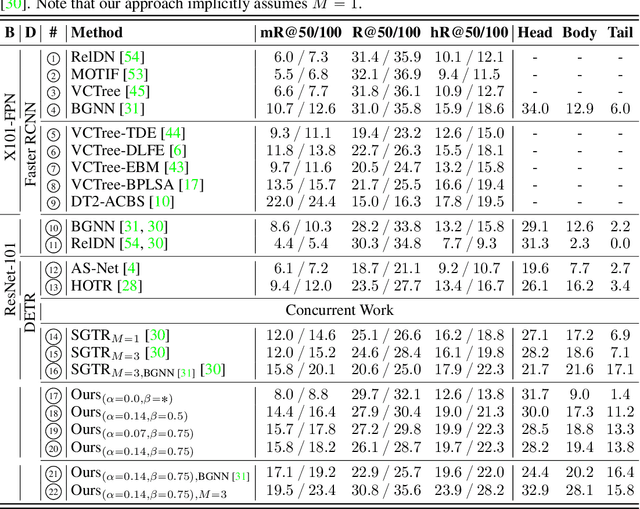 Figure 2 for Iterative Scene Graph Generation