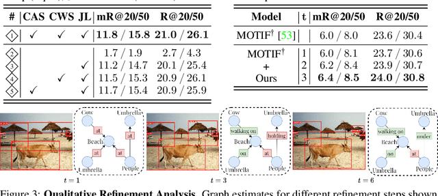 Figure 4 for Iterative Scene Graph Generation