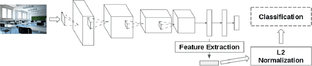 Figure 4 for An Out-of-the-box Full-network Embedding for Convolutional Neural Networks