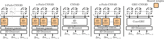 Figure 1 for A Deep Learning Approach for Motion Forecasting Using 4D OCT Data