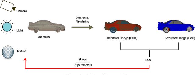 Figure 1 for Texture Generation Using Graph Generative Adversarial Network And Differentiable Rendering