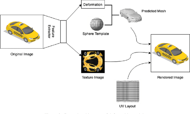 Figure 4 for Texture Generation Using Graph Generative Adversarial Network And Differentiable Rendering