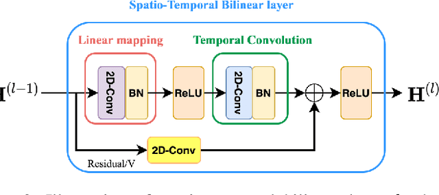 Figure 3 for On the spatial attention in Spatio-Temporal Graph Convolutional Networks for skeleton-based human action recognition