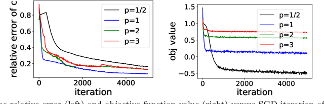 Figure 3 for Learning Cost Functions for Optimal Transport