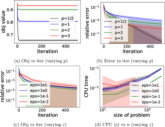 Figure 1 for Learning Cost Functions for Optimal Transport