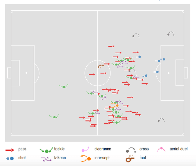 Figure 3 for PlayeRank: Multi-dimensional and role-aware rating of soccer player performance