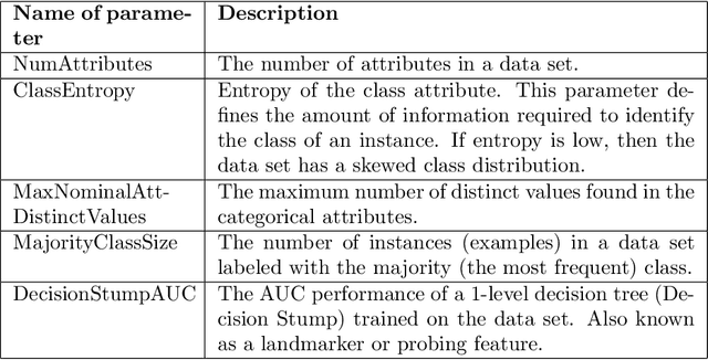 Figure 2 for Frugal Machine Learning