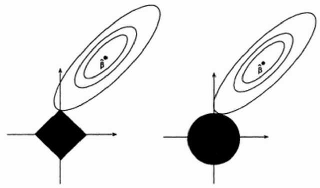 Figure 1 for Frugal Machine Learning