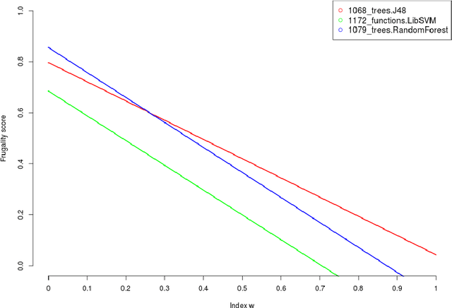 Figure 3 for Frugal Machine Learning