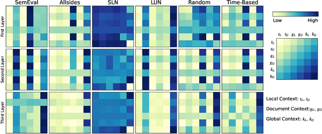 Figure 4 for KALM: Knowledge-Aware Integration of Local, Document, and Global Contexts for Long Document Understanding