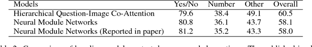 Figure 4 for Textually Enriched Neural Module Networks for Visual Question Answering