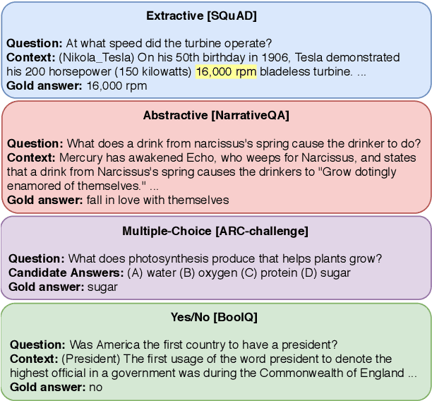 Figure 1 for UnifiedQA: Crossing Format Boundaries With a Single QA System